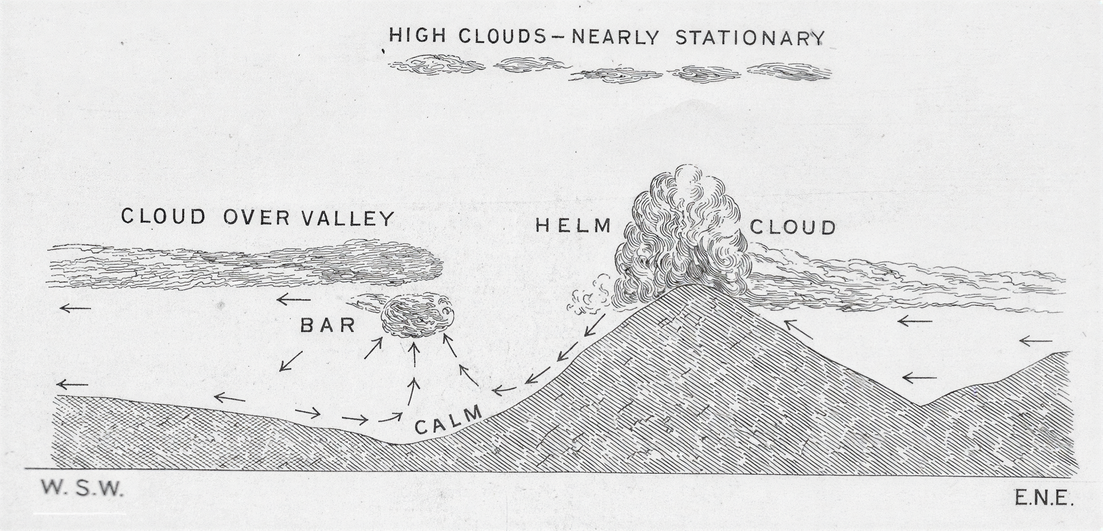 Batten the Hatches: On Sarah Hall’s Helm